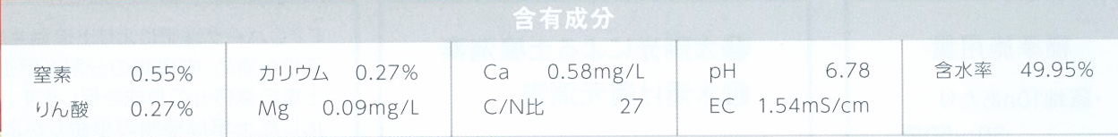 FFCバーク堆肥の成分表